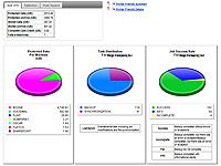 network monitoring dashboard